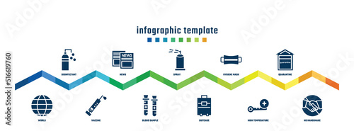 concept infographic design template. included disinfectant, world, news, vaccine, spray, blood sample, hygiene mask, suitcase, quarantine, no handshake icons.