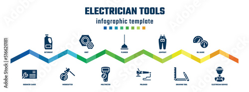 electrician tools concept infographic design template. included detergent, business cards, knot, woodcutter, plunger, multimeter, jumpsuit, polisher, oil gauge, electrician service icons.