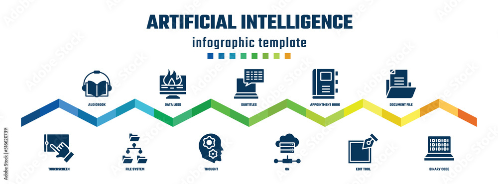artificial intelligence concept infographic design template. included audiobook, touchscreen, data loss, file system, subtitles, thought, appointment book, on, document file, binary code icons.