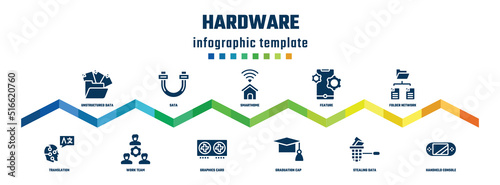 hardware concept infographic design template. included unstructured data, translation, sata, work team, smarthome, graphics card, feature, graduation cap, folder network, handheld console icons.