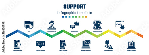 support concept infographic design template. included on, smarphone tings, technical support with star, live chat support, discuss issue, tablet telephone, desk organization, email on computer,