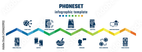 phoneset concept infographic design template. included planet earth, mobile phone call, internet connection by cellphone, adaptive, phone in perspective, mashed potato, silent bell, monologue,