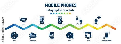 mobile phones concept infographic design template. included editing, no calls, mobile analytics on screen, bubble speech, searching by phone, , usb connector, smiles, chief, mobile phone vibrating