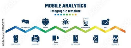 mobile analytics concept infographic design template. included chat bubbles with ellipsis, mobile phone variant, surprised, edit document, remarketing, phone plug, 4g phone connection, cellphone