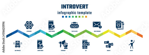 introvert concept infographic design template. included lifeguard, air purifier, swipe down, swipe right, tape player, strenght, new message, gif, , enjoy icons.