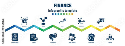 finance concept infographic design template. included spreading, personal profile, consult, planing, limit, devaluation, digital key, money transfer, facilities, pin code icons.