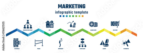 marketing concept infographic design template. included organization chart, withdraw, reit, police, profit growth, depressed, casino chips, flow chart, inflation, favourites icons.