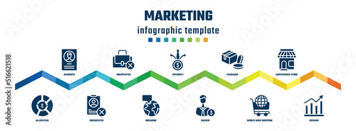 marketing concept infographic design template. included accounts, allocation, unemployed, uneducated, diversify, breaking, packages, backer, convenience store, demand icons.