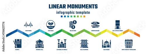 linear monuments concept infographic design template. included zakim bridge, padnote, vegetarian, memorial hall, dollar coins, cathedral of morelia, dprmpr building, hall of supreme harmony, daily