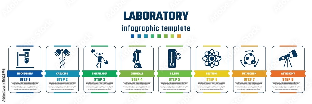 laboratory concept infographic design template. included biochemistry, caduceus, cheerleader, chemicals, celsius, neutrons, metabolism, astronomy icons and 8 steps or options.