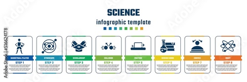 science concept infographic design template. included basketball player, gyroscope, scholarship, collision, friction, science book, convex, orbit icons and 8 steps or options.