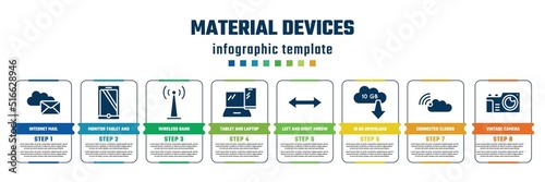 material devices concept infographic design template. included internet mail, monitor tablet and smartohone, wireless band, tablet and laptop, left and right arrow, 10 gb download, connected clouds