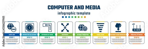 computer and media concept infographic design template. included earth link, information on internet, keyboard key enter, responsive, internet connection speed, funnel chart, internet cloud