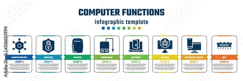 computer functions concept infographic design template. included nanotechnology, unsecure, homepod, power bank, backdoor, cracker, responsive website, rom icons and 8 steps or options.