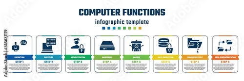computer functions concept infographic design template. included prediction, subtitles, authentication, hard drive, cooker, data encryption, compressed file, data synchronization icons and 8 steps