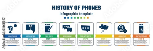 history of phones concept infographic design template. included woman talking, question speech bubble, phone crayon, speech bubble, three dots ellipsis, , add contact, old phone speaker icons and 8