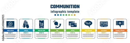 communition concept infographic design template. included video stream, tablets, airplane mode, voip, postal, voice message, live sports, spanish language icons and 8 steps or options.