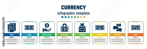 currency concept infographic design template. included ledger, shekel, bitcoin accepted, private key, tissue box, cruzeiro, money talk, forint icons and 8 steps or options. photo