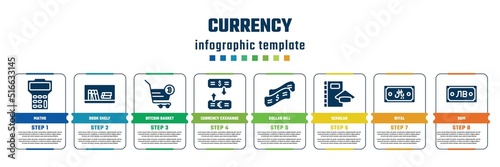 currency concept infographic design template. included maths, book shelf, bitcoin basket, currency exchange, dollar bill, scholar, riyal, som icons and 8 steps or options.