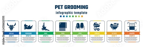 pet grooming concept infographic design template. included buffalo, rhinoceros, eagle, towel, nails, stroller, cat bath, scanning icons and 8 steps or options.