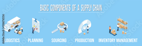 Logistics Supply Chain Management.  Concept banner with icons and a description of Fleet management, Warehousing, Materials handling, Inventory and Demand planning. Vector illustration eps10