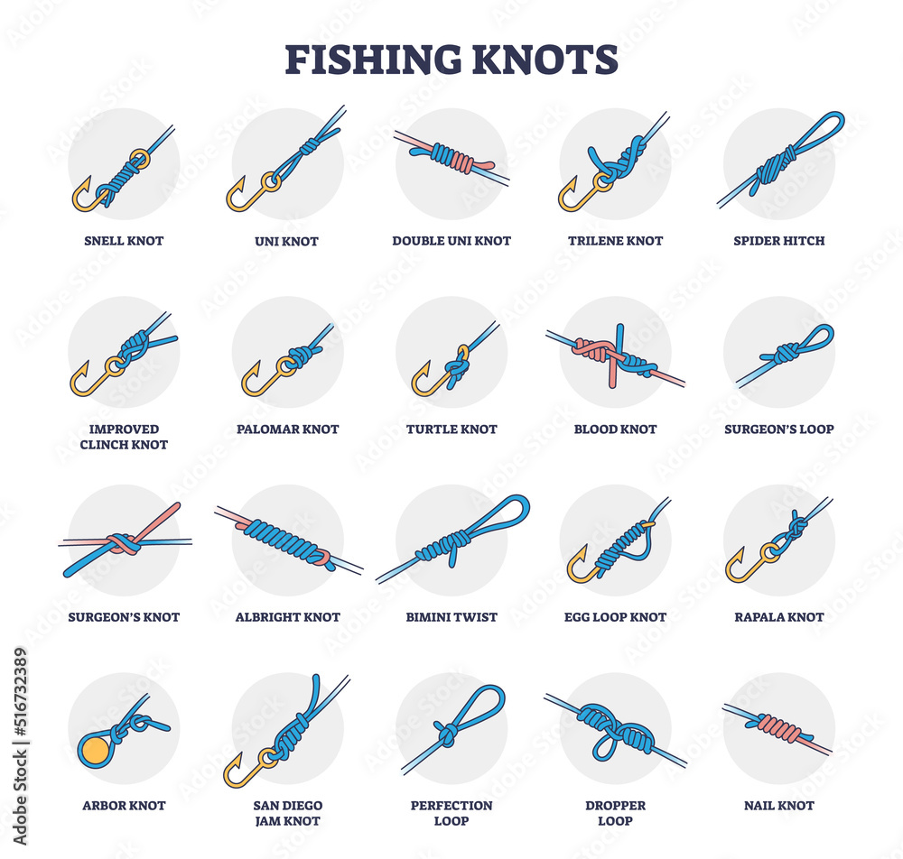 Fishing Knots Examples Collection With All Types Titles Outline Diagram 