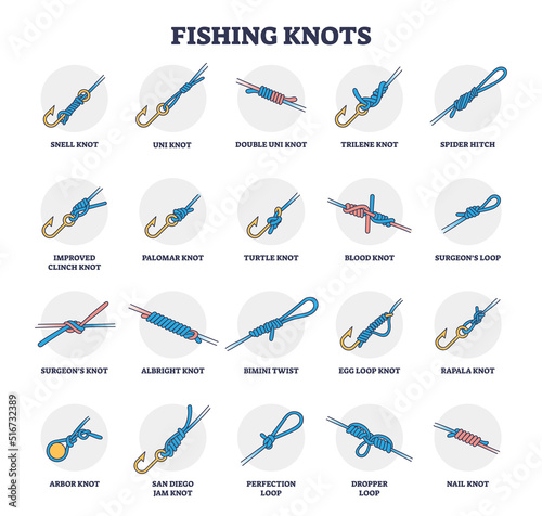 Fishing knots examples collection with all types titles outline diagram. Labeled educational scheme with various loops, twists and knot types for fish catching vector illustration. Rope bonding styles