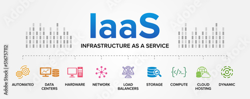 IaaS (Infrastructure as a Service) concept vector icons set infographics background. photo