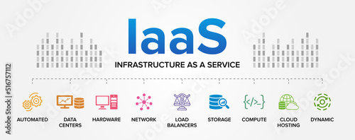 IaaS (Infrastructure as a Service) concept vector icons set infographics background.