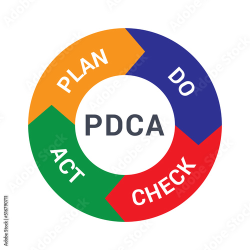 PDCA vector infographic illustration concept of plan, do, check and act photo