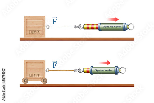 Physical experiment to study the strength friction physics and force movement. Box moving and dynamometer captures the value of the force of the action, that is measured in Newtons. Laws of physics.