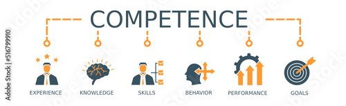 Competence banner web icon vector illustration concept with an icon of experience, knowledge, skills, behavior, performance, and goals
