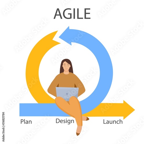Female programmer works on laptop and engaged in flexible development of digital products