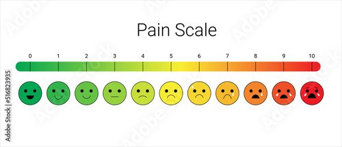 Pain measurement scale stress bright vector template. Scale chart