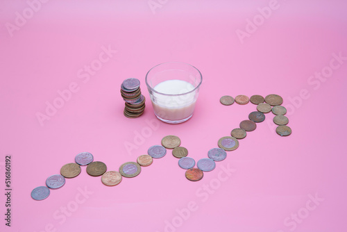 small glass of milk with price increase graph written with coins photo