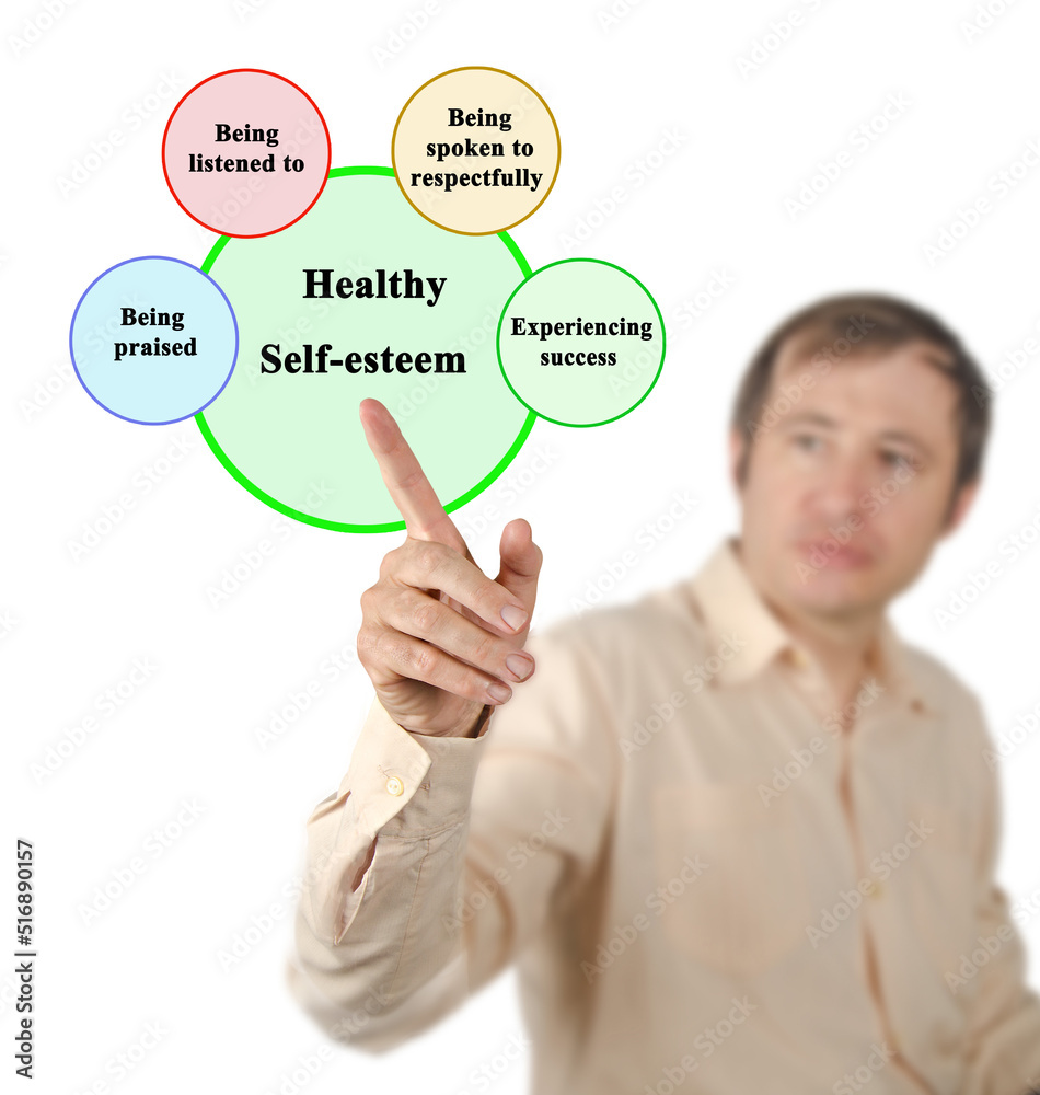 Four components of Healthy Self-esteem Four components of Healthy Self-esteem
