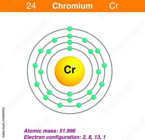 Diagram representation of the element chromium illustration