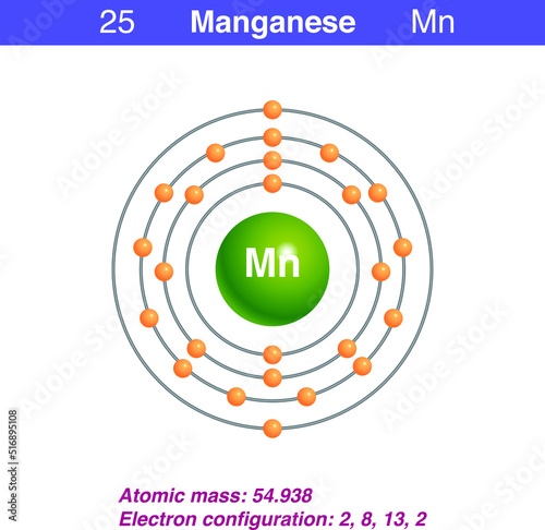 Diagram representation of the element manganese illustration