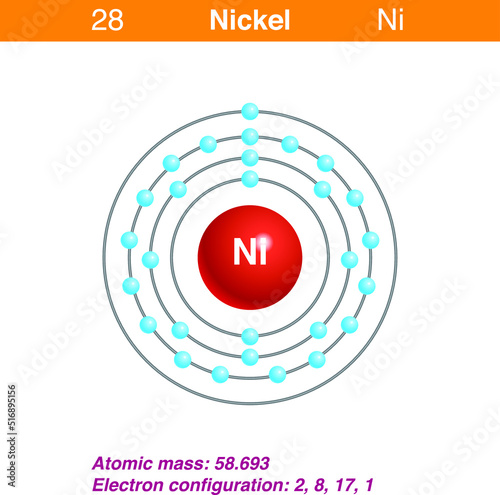 Diagram representation of the element nickel illustration