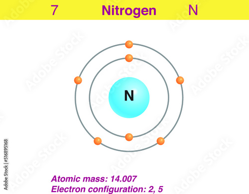 Diagram representation of the element nitrogen illustration