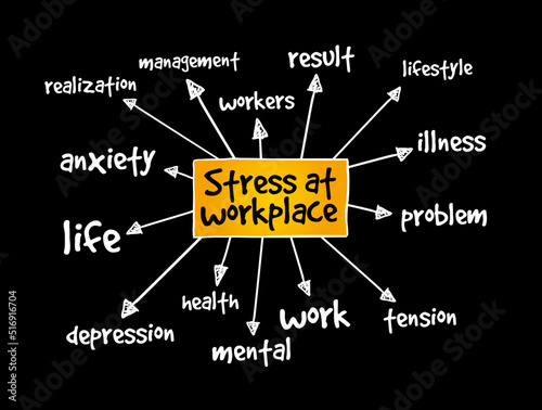 Stress at workplace mind map, concept for presentations and reports