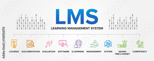 LMS - Learning Management System concept vector icons set infographic background.