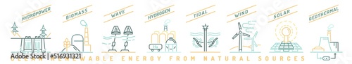 Renewable energy types. Outline icons. Editable illustration