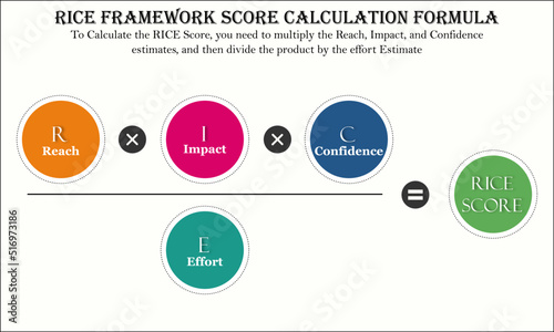 RICE Framework Score Calculation Formula to calculate the estimates of RICE Score