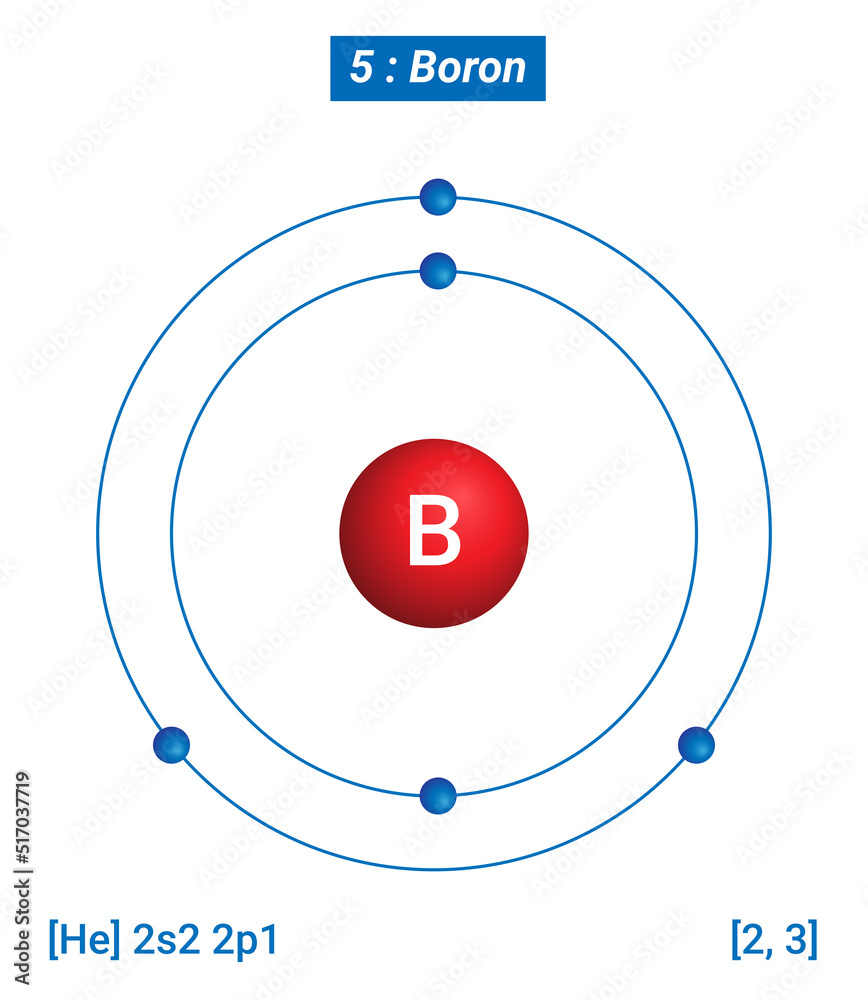 B Boron Element Information Facts, Properties, Trends, Uses and