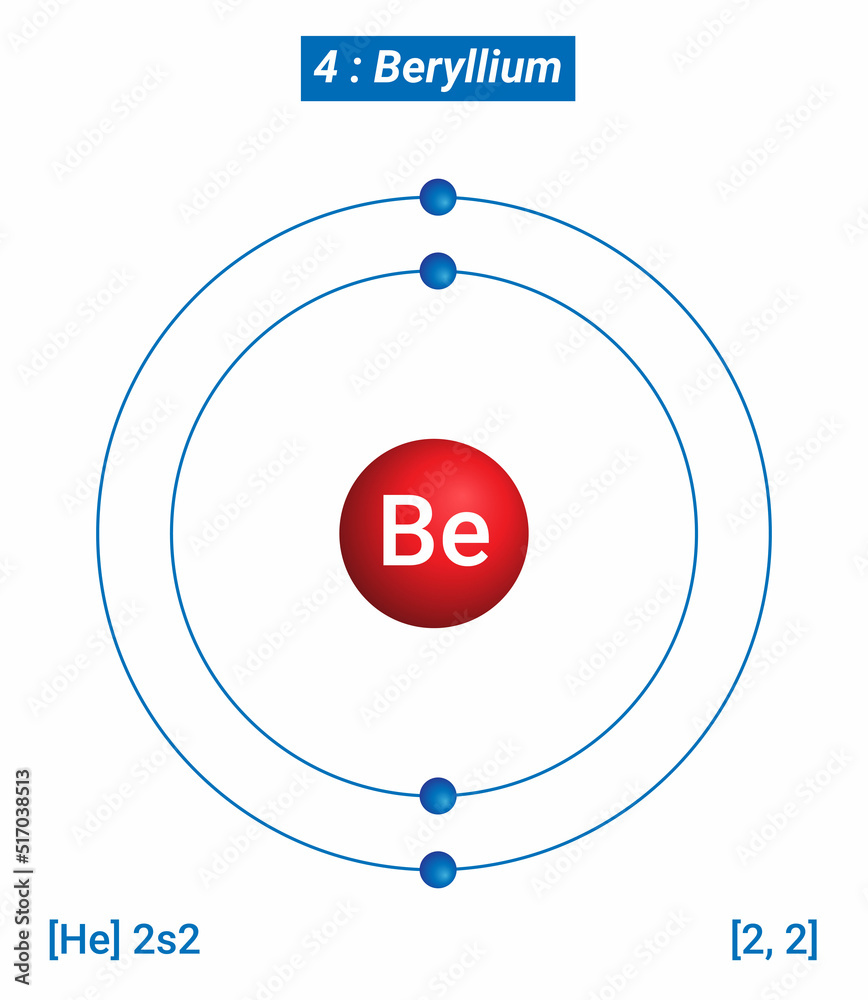Be Beryllium Element Information Facts, Properties, Trends, Uses and