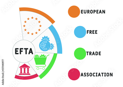 EFTA European Free Trade Association acronym. business concept background. vector illustration concept with keywords and icons. lettering illustration with icons for web banner, flyer, landing pag