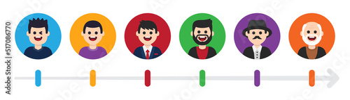 Stages of human life evolution, boy, teenager, man and elderly senior characters. Generations and different age avatar vector illustration.