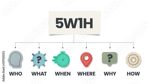 Valokuva 5w1h analysis diagram vector is cause and effect flowcharts, it helps to find effective solutions for problems or for structuring organization, has 6 steps such as who, what, when, where, why and how