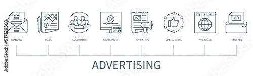 Advertising vector infographic in minimal outline style